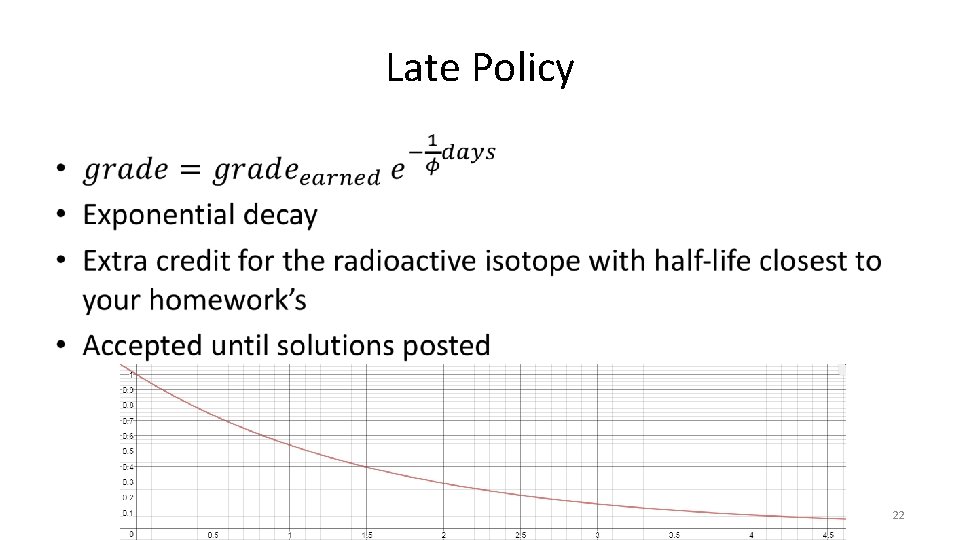 Late Policy • 22 