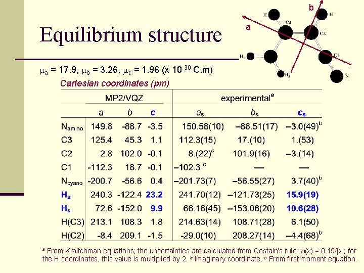 b Equilibrium structure a ma = 17. 9, mb = 3. 26, mc =
