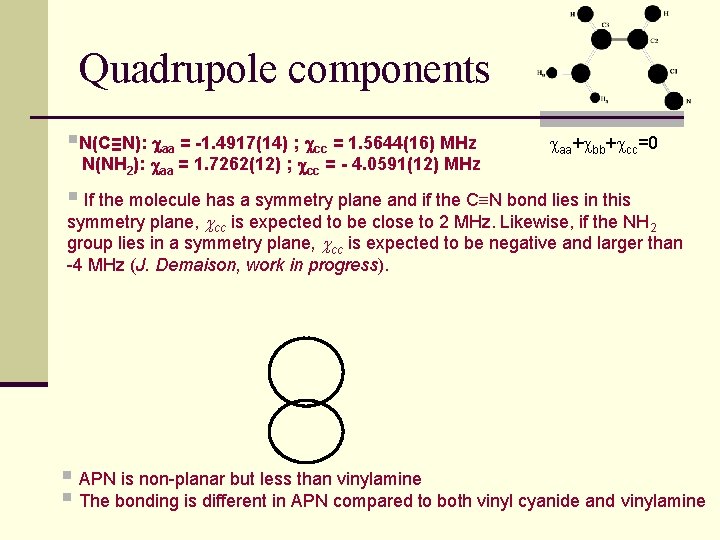 Quadrupole components §N(C≡N): aa = -1. 4917(14) ; cc = 1. 5644(16) MHz N(NH