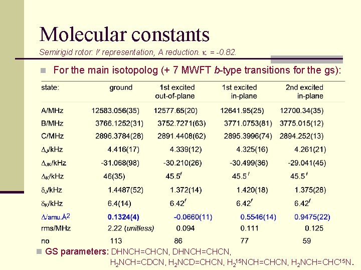 Molecular constants Semirigid rotor: Ir representation, A reduction. k = -0. 82. n For