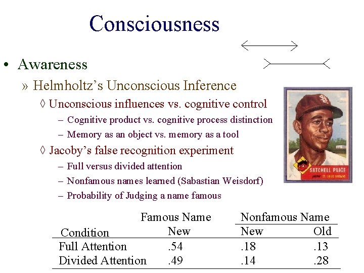 Consciousness • Awareness » Helmholtz’s Unconscious Inference ◊ Unconscious influences vs. cognitive control –