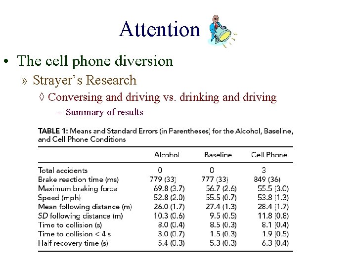 Attention • The cell phone diversion » Strayer’s Research ◊ Conversing and driving vs.