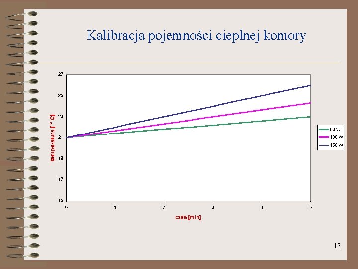 Kalibracja pojemności cieplnej komory 13 