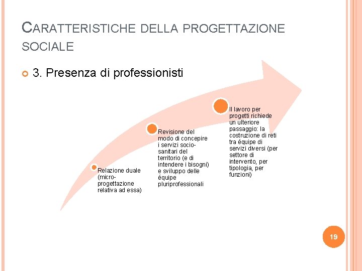 CARATTERISTICHE DELLA PROGETTAZIONE SOCIALE 3. Presenza di professionisti Relazione duale (microprogettazione relativa ad essa)