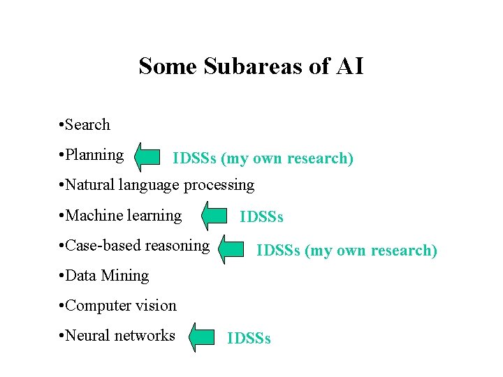 Some Subareas of AI • Search • Planning IDSSs (my own research) • Natural