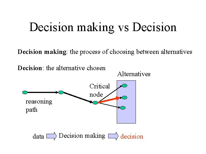 Decision making vs Decision making: the process of choosing between alternatives Decision: the alternative
