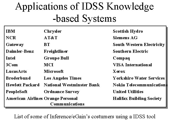 Applications of IDSS Knowledge -based Systems Chrysler IBM AT&T NCR BT Gateway Freightliner Daimler-Benz