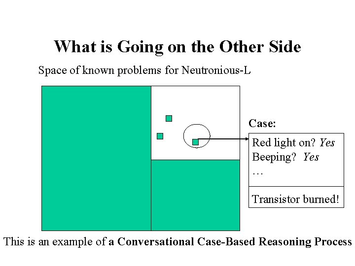 What is Going on the Other Side Space of known problems for Neutronious-L Case: