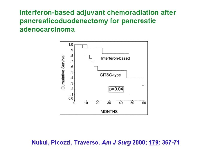 Interferon-based adjuvant chemoradiation after pancreaticoduodenectomy for pancreatic adenocarcinoma Nukui, Picozzi, Traverso. Am J Surg