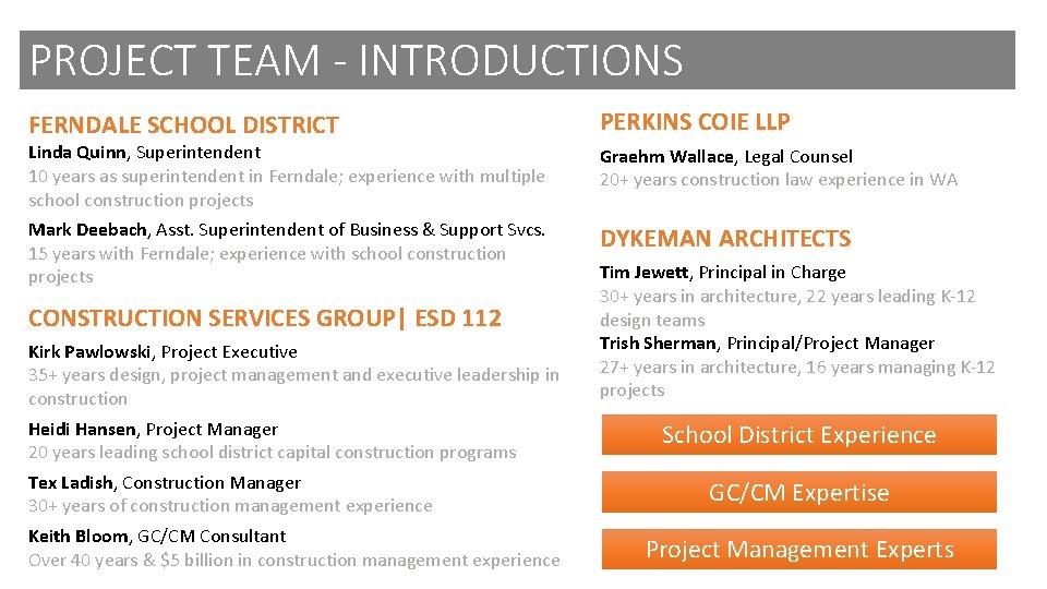 PROJECT TEAM - INTRODUCTIONS FERNDALE SCHOOL DISTRICT PERKINS COIE LLP Linda Quinn, Superintendent 10