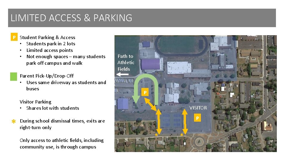 LIMITED ACCESS & PARKING P Student Parking & Access • Students park in 2