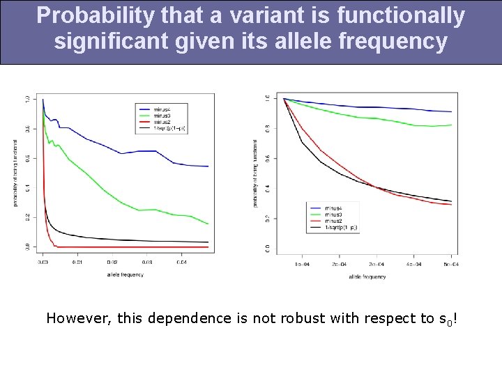 Probability that a variant is functionally significant given its allele frequency However, this dependence