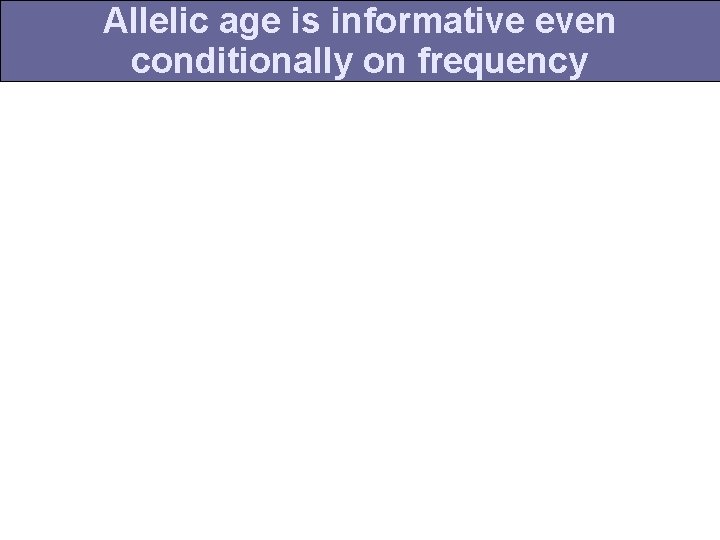 Allelic age is informative even conditionally on frequency 