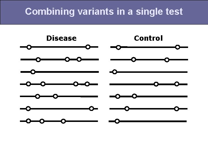 Combining variants in a single test Disease Control 