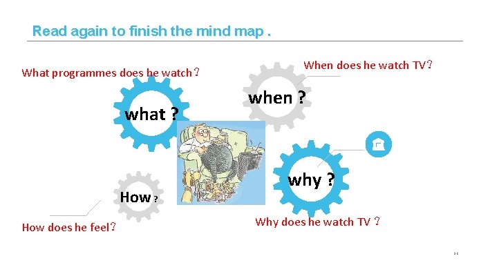 Read again to finish the mind map. What programmes does he watch？ what ?