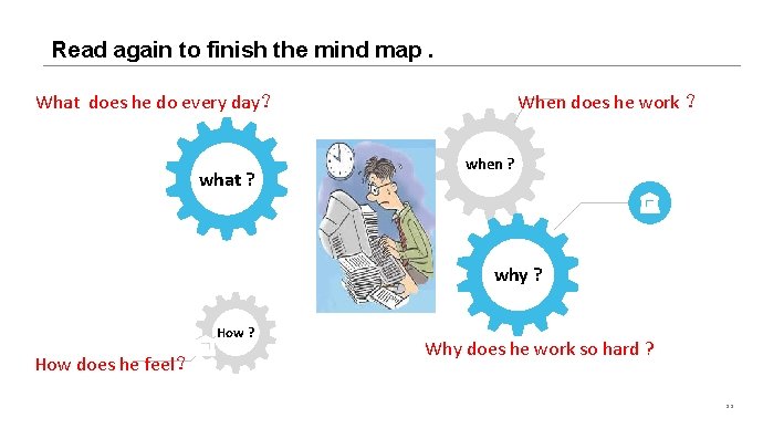 Read again to finish the mind map. What does he do every day？ what