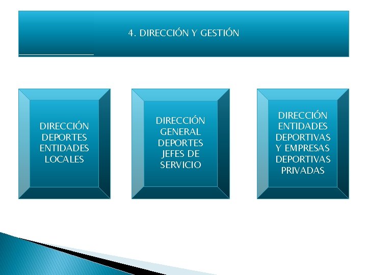 4. DIRECCIÓN Y GESTIÓN DIRECCIÓN DEPORTES ENTIDADES LOCALES DIRECCIÓN GENERAL DEPORTES JEFES DE SERVICIO