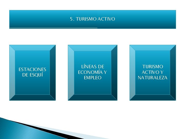 ENSEÑANZA 5. TURISMO ACTIVO ESTACIONES DE ESQUÍ LÍNEAS DE ECONOMÍA Y EMPLEO TURISMO ACTIVO