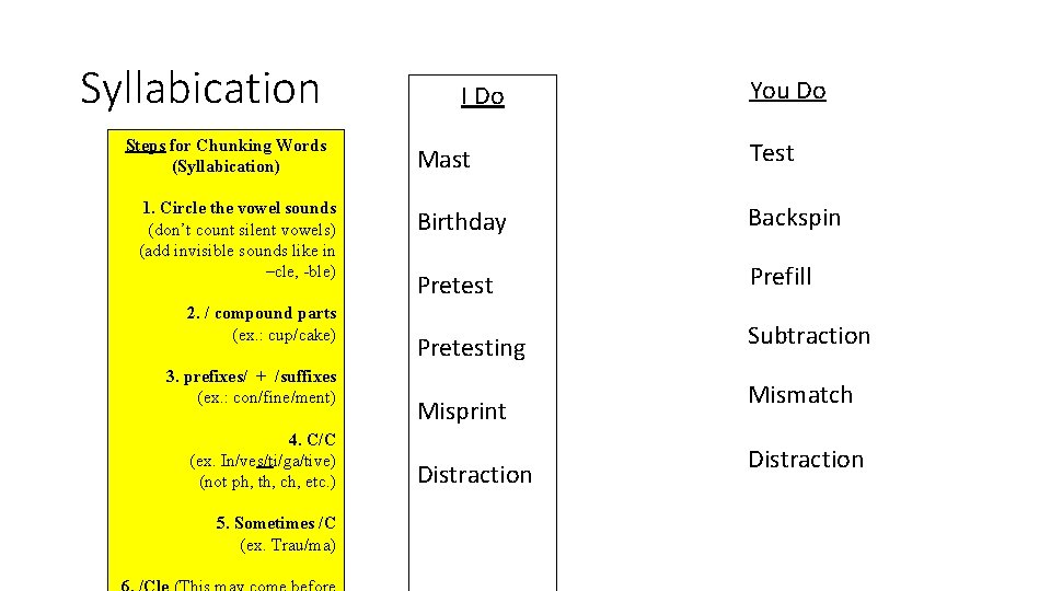 Syllabication Steps for Chunking Words (Syllabication) 1. Circle the vowel sounds (don’t count silent