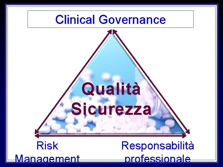 Clinical Governance Qualità Sicurezza Risk Management Responsabilità professionale 