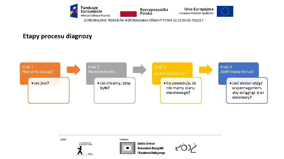 DOSKONALENIE TRENERÓW WSPOMAGANIA OŚWIATY POWR. 02. 10. 00 -00 -7015/17 Etapy procesu diagnozy Krok