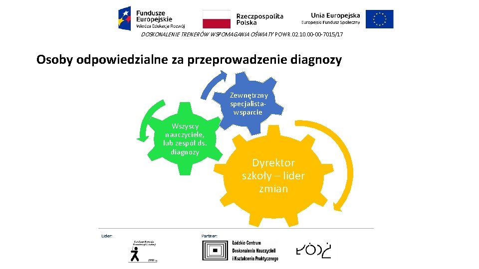 DOSKONALENIE TRENERÓW WSPOMAGANIA OŚWIATY POWR. 02. 10. 00 -00 -7015/17 Osoby odpowiedzialne za przeprowadzenie