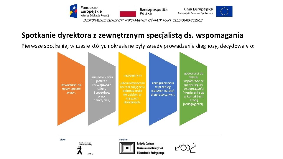 DOSKONALENIE TRENERÓW WSPOMAGANIA OŚWIATY POWR. 02. 10. 00 -00 -7015/17 Spotkanie dyrektora z zewnętrznym DOSKONALENIE TRENERÓW WSPOMAGANIA OŚWIATY POWR. 02. 10. 00 -00 -7015/17 Spotkanie dyrektora z zewnętrznym
