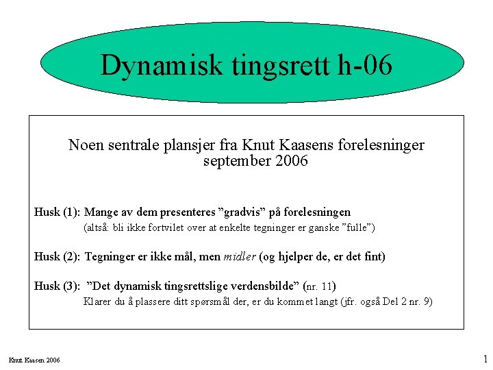 Dynamisk tingsrett h-06 Noen sentrale plansjer fra Knut Kaasens forelesninger september 2006 Husk (1):