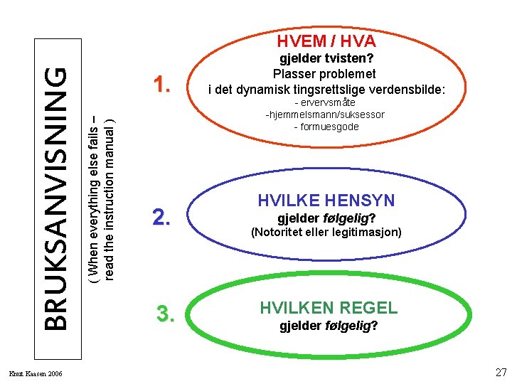 Knut Kaasen 2006 1. ( When everything else fails – read the instruction manual
