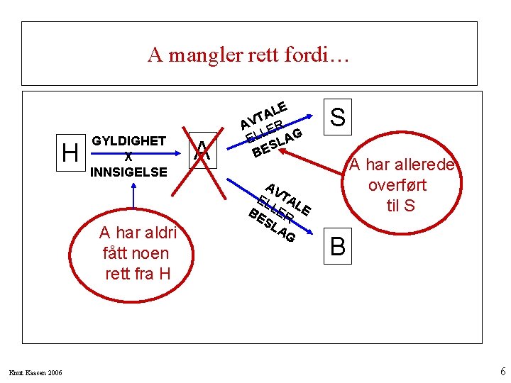 A mangler rett fordi… H GYLDIGHET X INNSIGELSE A har aldri fått noen rett