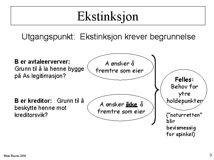 Ekstinksjon Utgangspunkt: Ekstinksjon krever begrunnelse B er avtaleerverver: Grunn til å la henne bygge