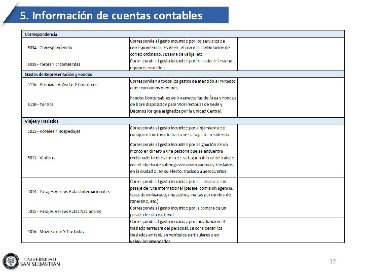 5. Información de cuentas contables 12 