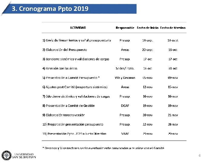 3. Cronograma Ppto 2019 6 