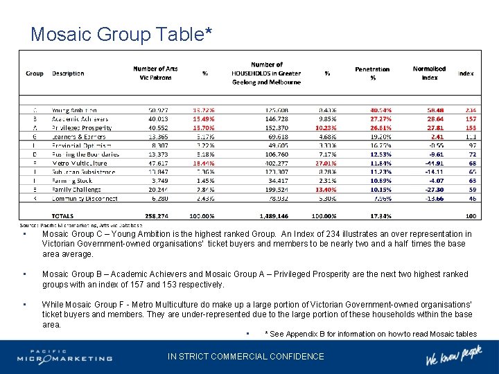 Mosaic Group Table* • Mosaic Group C – Young Ambition is the highest ranked