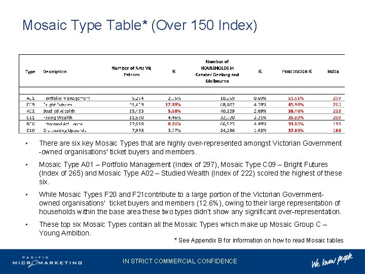 Mosaic Type Table* (Over 150 Index) • There are six key Mosaic Types that