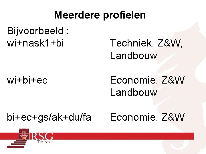 Meerdere profielen Bijvoorbeeld : wi+nask 1+bi Techniek, Z&W, Landbouw wi+bi+ec Economie, Z&W Landbouw bi+ec+gs/ak+du/fa