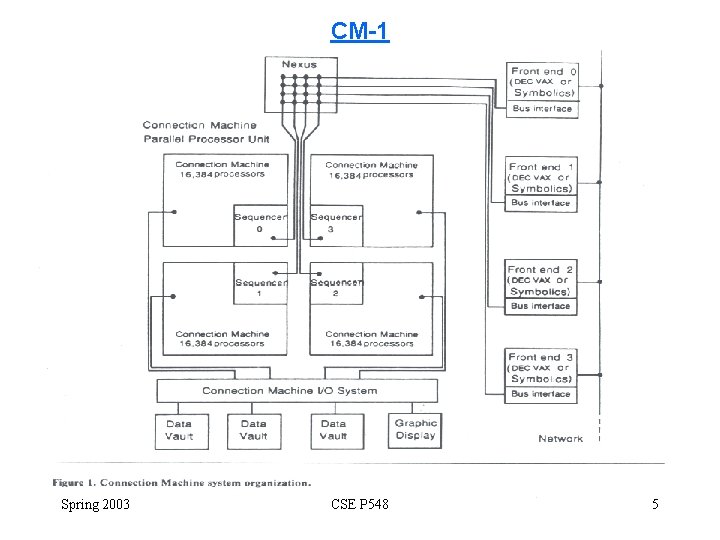 CM-1 Spring 2003 CSE P 548 5 