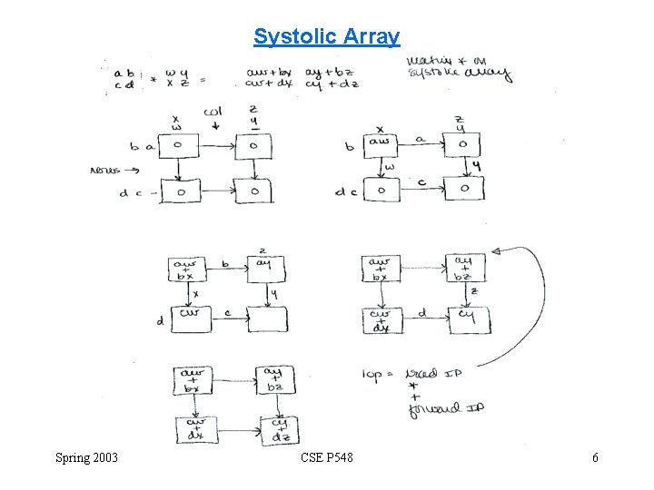 Systolic Array Spring 2003 CSE P 548 6 