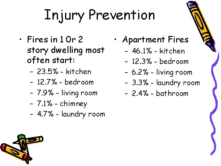 Injury Prevention • Fires in 1 0 r 2 story dwelling most often start: