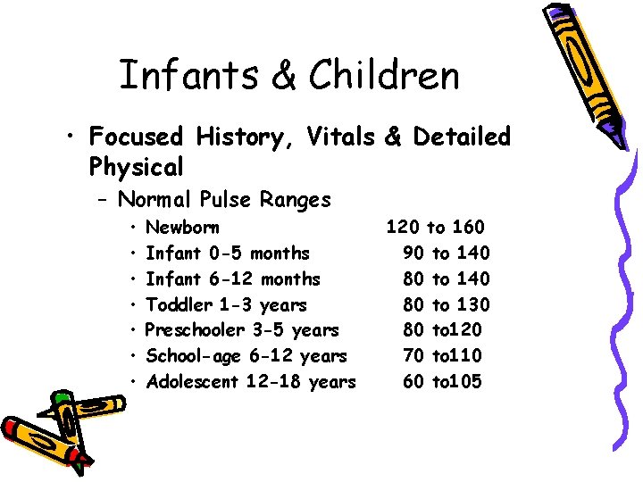 Infants & Children • Focused History, Vitals & Detailed Physical – Normal Pulse Ranges