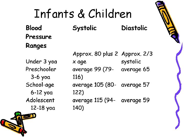 Infants & Children 