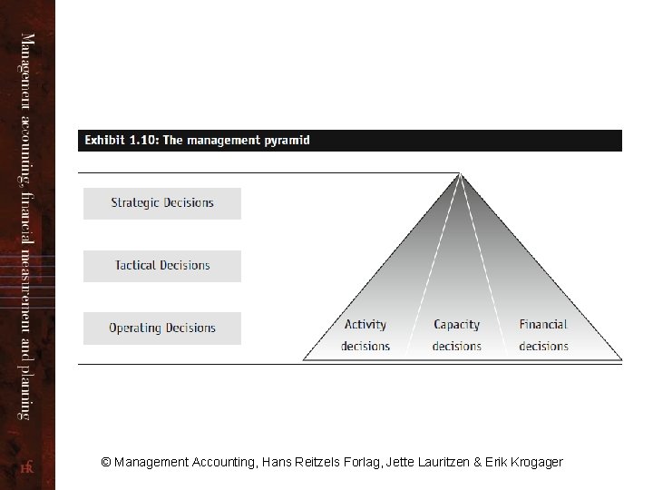 © Management Accounting, Hans Reitzels Forlag, Jette Lauritzen & Erik Krogager 