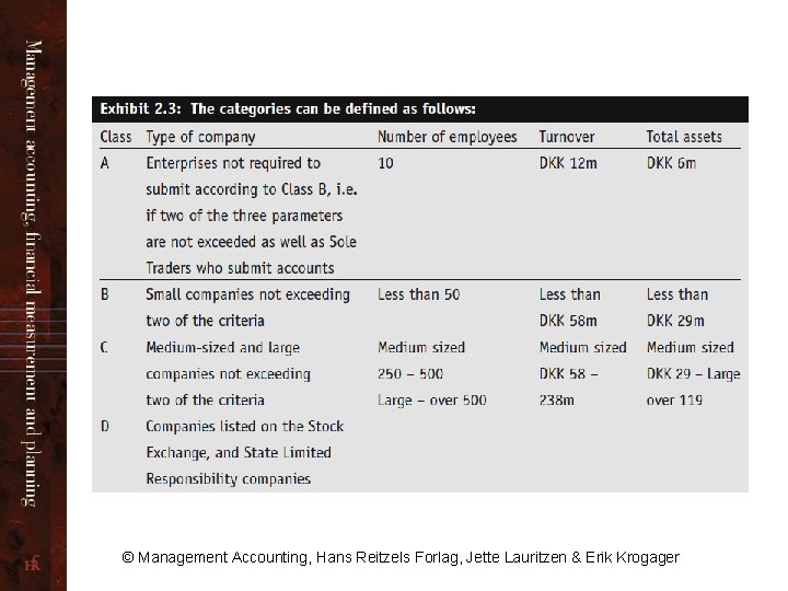 © Management Accounting, Hans Reitzels Forlag, Jette Lauritzen & Erik Krogager 