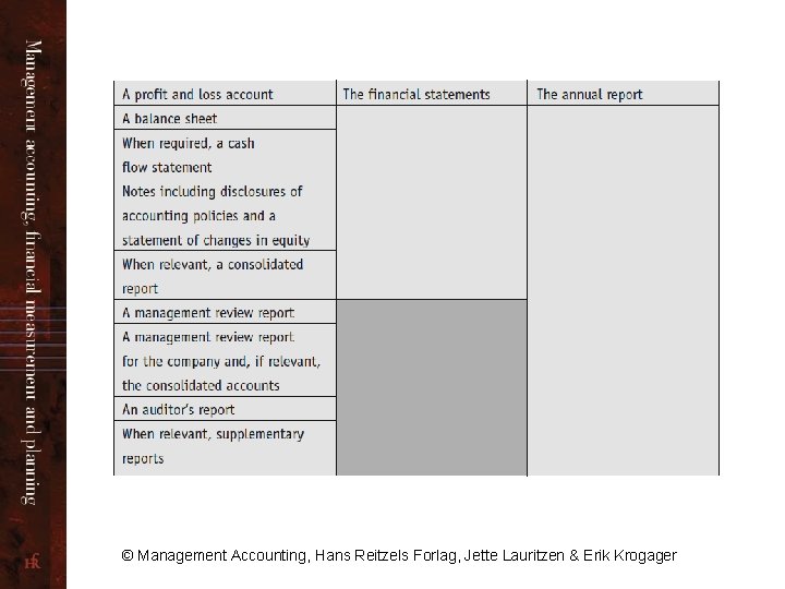 © Management Accounting, Hans Reitzels Forlag, Jette Lauritzen & Erik Krogager 