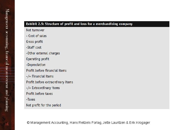 © Management Accounting, Hans Reitzels Forlag, Jette Lauritzen & Erik Krogager 