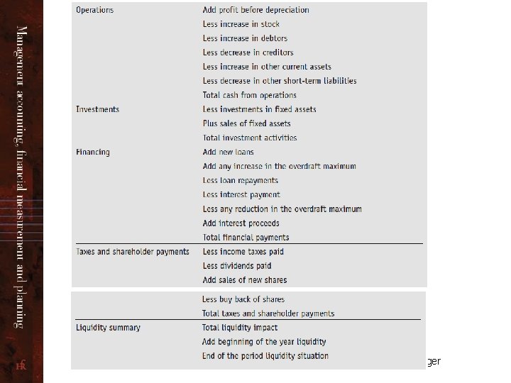 © Management Accounting, Hans Reitzels Forlag, Jette Lauritzen & Erik Krogager 