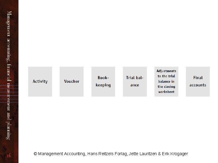 © Management Accounting, Hans Reitzels Forlag, Jette Lauritzen & Erik Krogager 