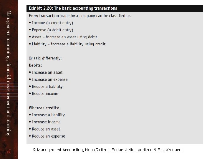 © Management Accounting, Hans Reitzels Forlag, Jette Lauritzen & Erik Krogager 