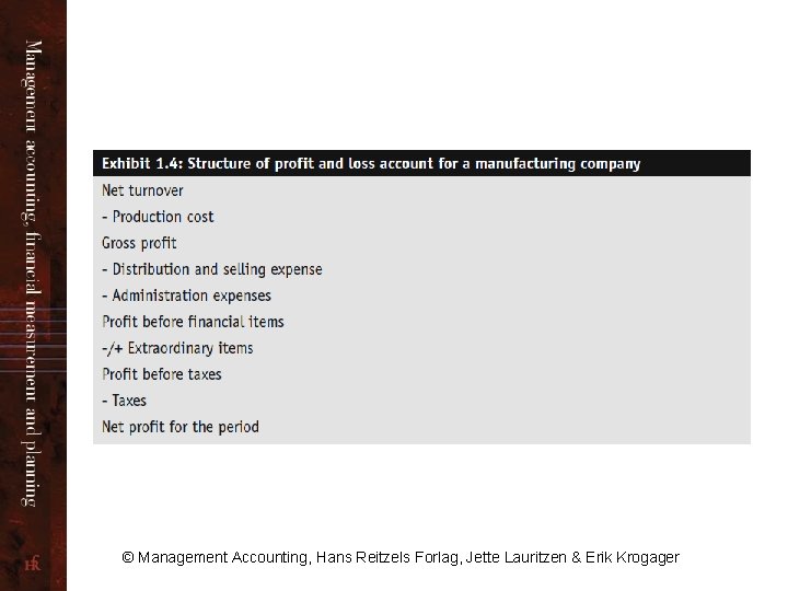 © Management Accounting, Hans Reitzels Forlag, Jette Lauritzen & Erik Krogager 