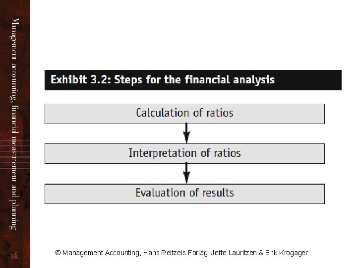 © Management Accounting, Hans Reitzels Forlag, Jette Lauritzen & Erik Krogager 